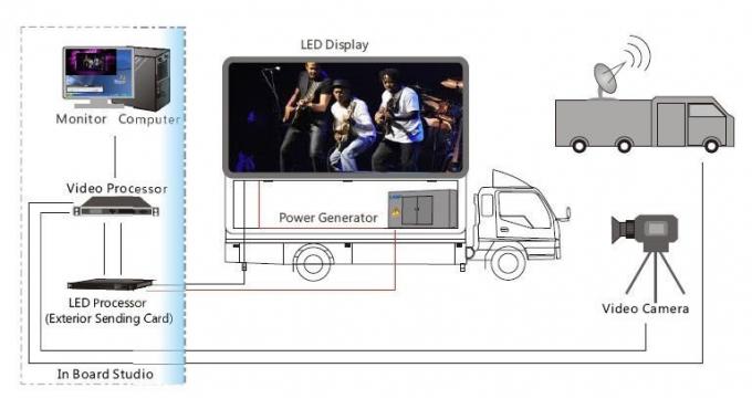 AD ve kiralama için mobil LED ekran