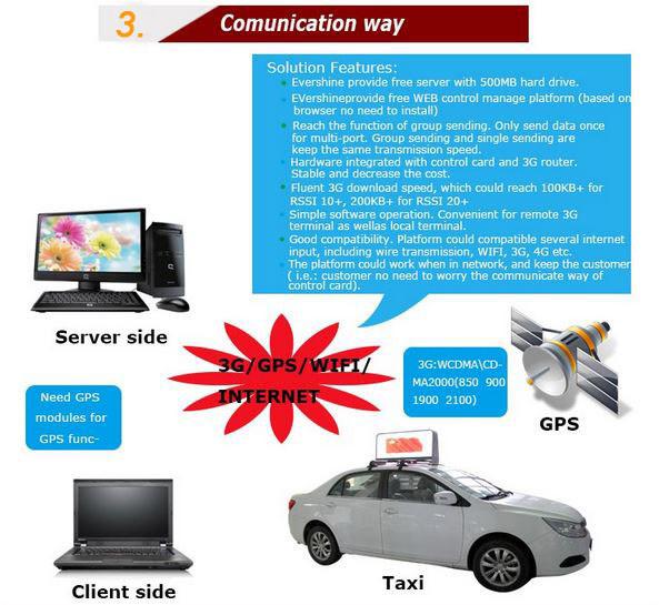 Yeni yanıp sönen led mesaj işareti p6 taksi üst reklam için led ekran